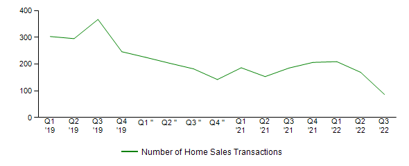 Sales Activity